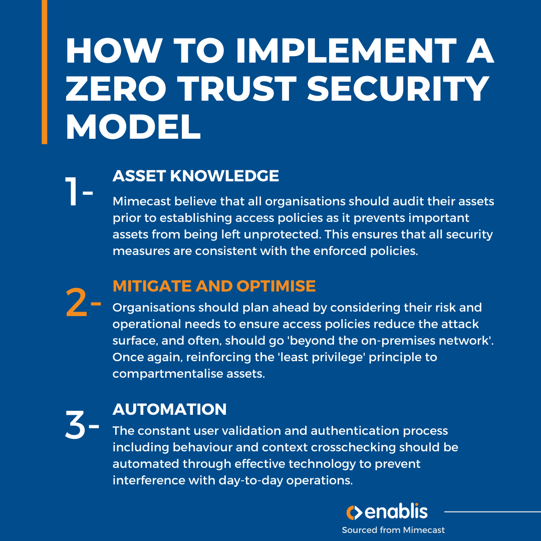 what-you-need-to-know-about-a-zero-trust-framework