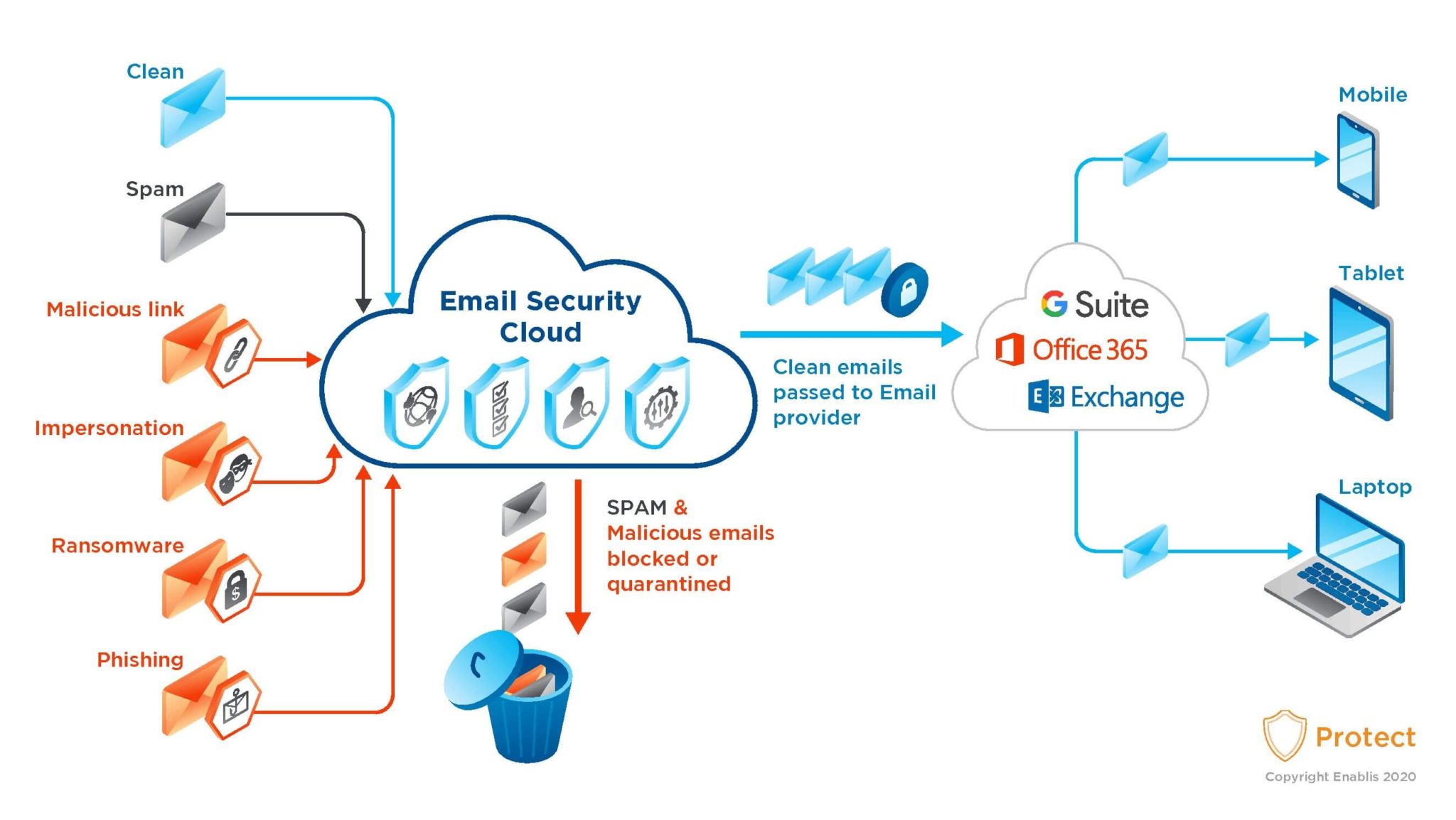 email Security Microsite - Enablis