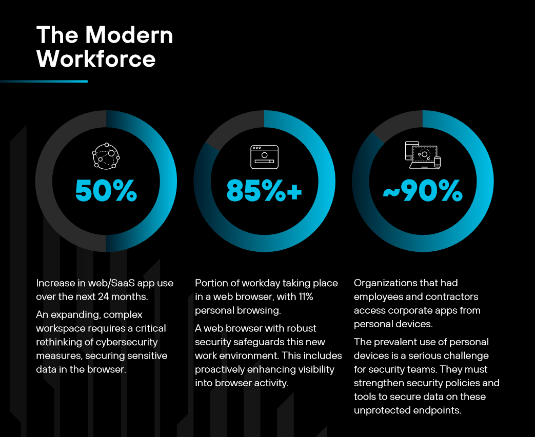 Infographics_the-state-of-security-in-the-modern-organization